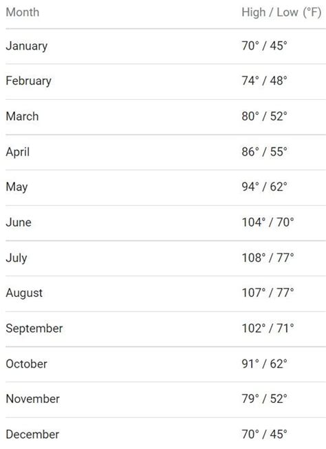 Weather | Anza-Borrego Foundation