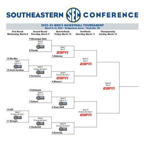 2023 SEC Men’s Basketball Tournament Bracket set | KNWA FOX24