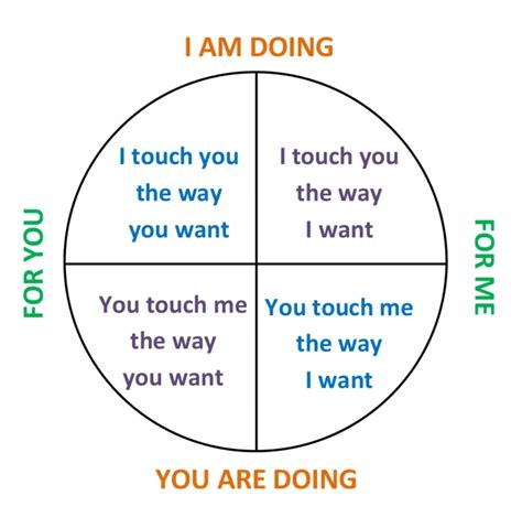 The Wheel of Consent