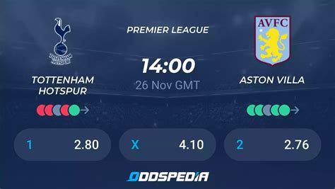 Tottenham Hotspur vs Aston Villa» Predictions, Odds, Live Score & Stats