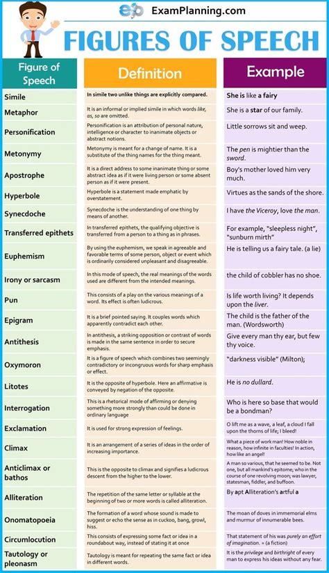 Pin by Sejal Doshi on My Saves | English vocabulary words learning ...