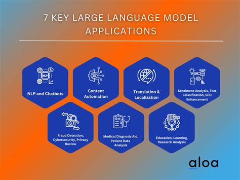 5+ Large Language Model Applications to Use For 2024