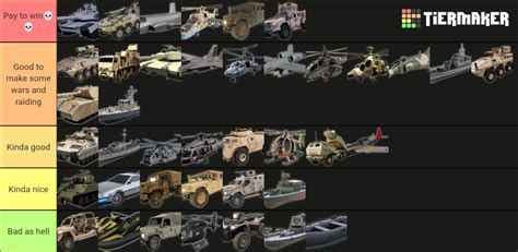 War tycoon vehicles Tier List (Community Rankings) - TierMaker