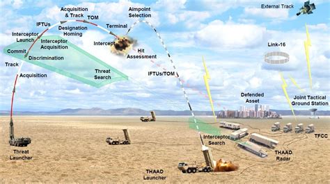 THAAD kieruje ogniem pocisku Wisły | Defence24