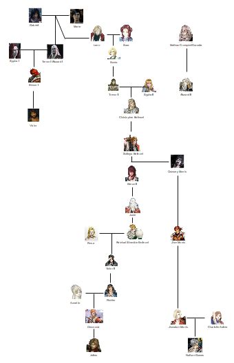 Belmont Family Tree | EdrawMax Template