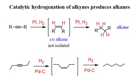 Alkane Alkene Alkyne