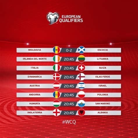 Clasificación Mundial 2022 Europa: Partidos de eliminatorias Mundial 2022 : resumen, resultado y ...