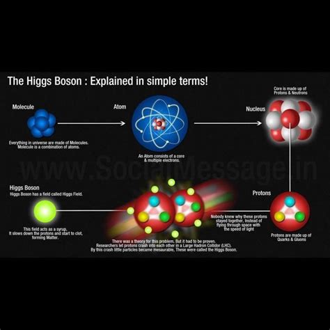 Boson - Alchetron, The Free Social Encyclopedia