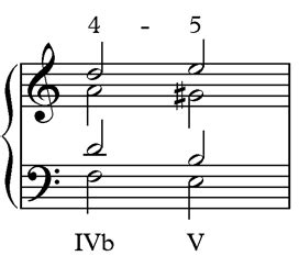 Lesson 4: Basic Cadences – CM Burridge