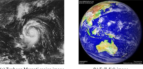 Figure 2.1 from Deep Learning for Digital Typhoon : Exploring a typhoon ...