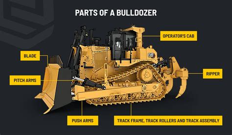 Motor Grader vs. Dozer: When to Use Which | NMC Cat