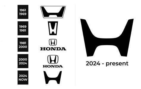 Honda Logo and sign, new logo meaning and history, PNG, SVG