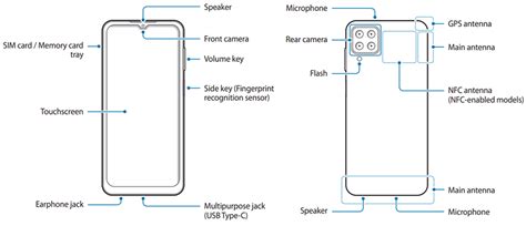 Galaxy A12: Device Layout & Functions | Samsung Australia