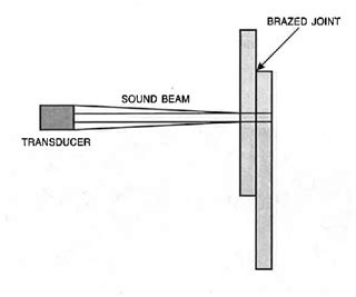 Braze Process: How Does Brazing Work | HomePlumbing