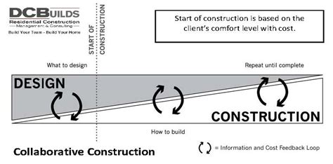 An Effective product is a combination of design & manufacturing