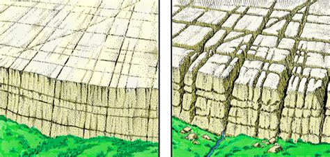 Formation of a Limestone Pavement (National 5 Geography Limestone ...