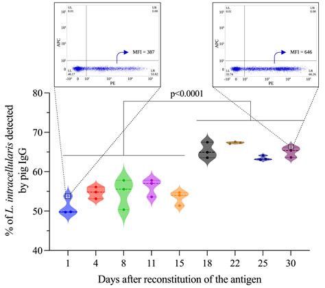 Frontiers | Development and validation of a flow cytometry antibody test for Lawsonia ...