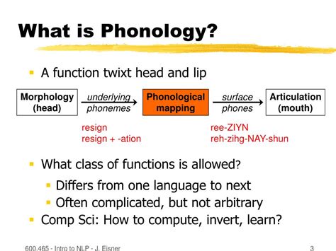 PPT - Phonology PowerPoint Presentation, free download - ID:5538711