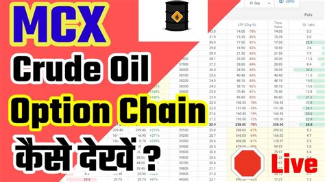 crude oil option chain kaise dekhe ! mcx option chain ! option trading for beginners - YouTube