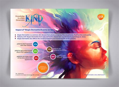 KIND Campaign by GSK :: Behance