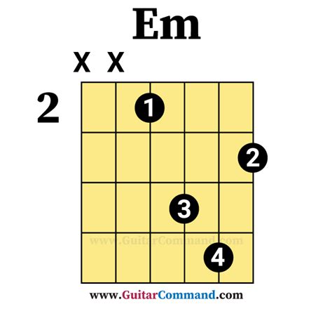 E-m-guitar-chord - Guitar Command