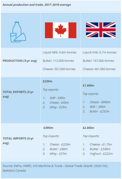 What would a UK-Canada trade deal mean for cattle producers? | The ...