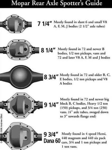 1951 Chevy Truck Rear End Diagram