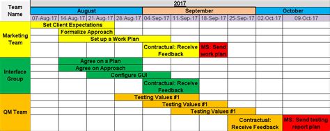 Microsoft office project timeline template - plmwebsites