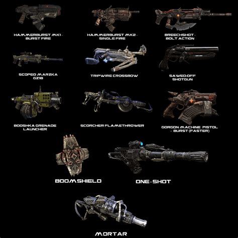 I hope to see these weapons make a comeback in Gears of War 6. Especially the last weapon