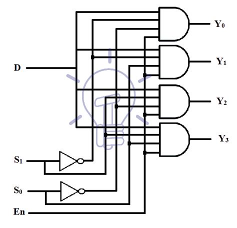 [DIAGRAM] 1 To 4 Demultiplexer Logic Diagram - MYDIAGRAM.ONLINE