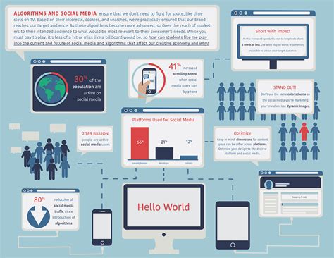 Algorithms & Social Media Inforgraph :: Behance