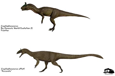 Science vs Jurassic world Crylophosaurus | Jurassic Park | Know Your Meme