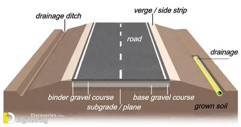 Typical Layers Of A Flexible Pavement - Engineering Discoveries