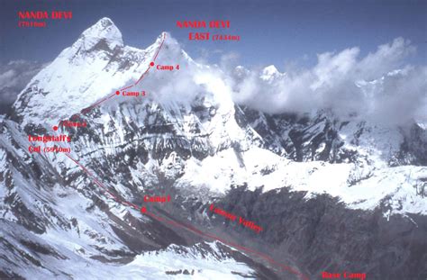 Nanda Devi, second highest peak and the mystery of missing plutonium!!