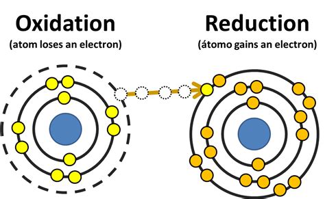 Épinglé par Nuria Fdez Casaña sur Chemistry Education | Biochimie, Chimie, Physique chimie