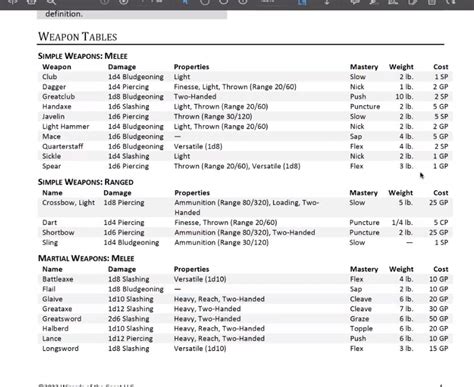 D&D (2024) - New One D&D Weapons Table Shows 'Mastery' Traits | Page 59 | EN World D&D ...