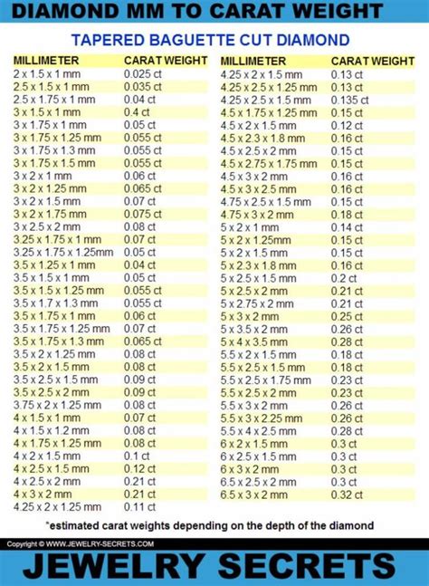 diamond carat weight calculator download - epifania-grinder