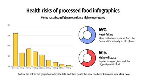 Health Risks of Processed Food Infographics | Google Slides