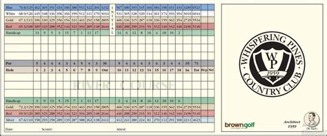 7 Golf Scorecard Design Best Practices - Lightspeed