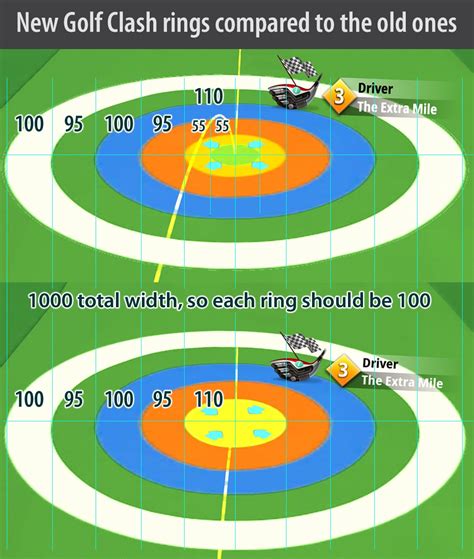 Golf Clash Ring Chart - BEST GAMES WALKTHROUGH