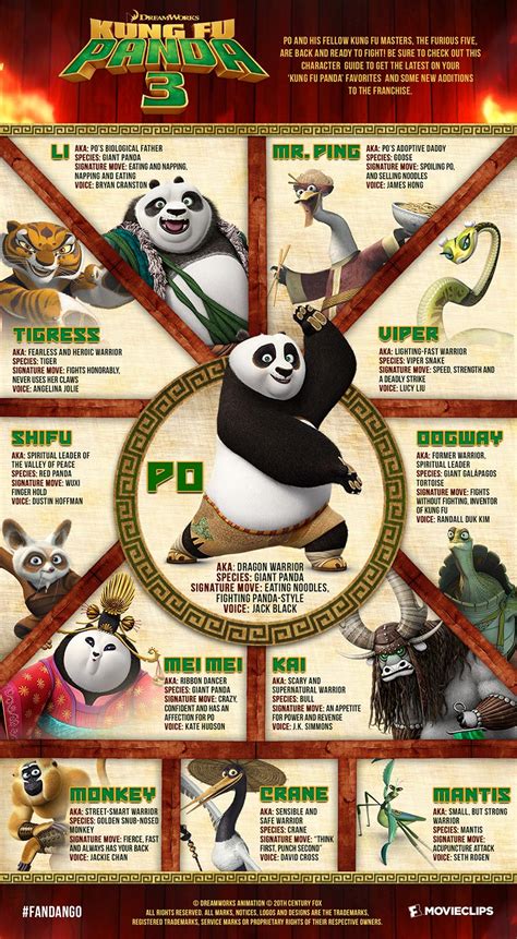 Character Guide: 'Kung Fu Panda 3' | Kung fu panda 3, Kung fu panda, Tigress kung fu panda