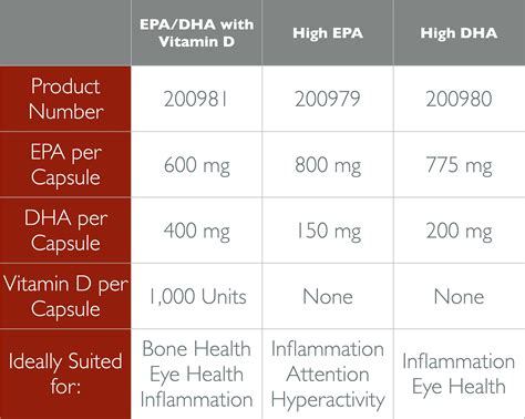 Fish Oil Dosage Chart Dog