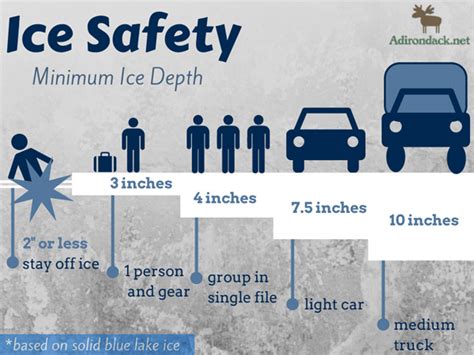 Important Ice Safety Information & Infographics