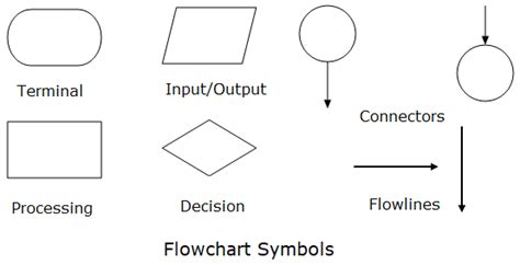 Terminal Symbol In Flowchart Chart Examples | The Best Porn Website