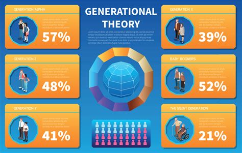 Infografía isométrica de la teoría generacional. 12696890 Vector en ...