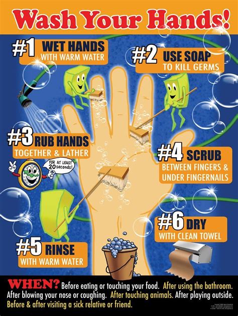 Hygiène des mains | Hand washing poster, Hand hygiene, Kids education