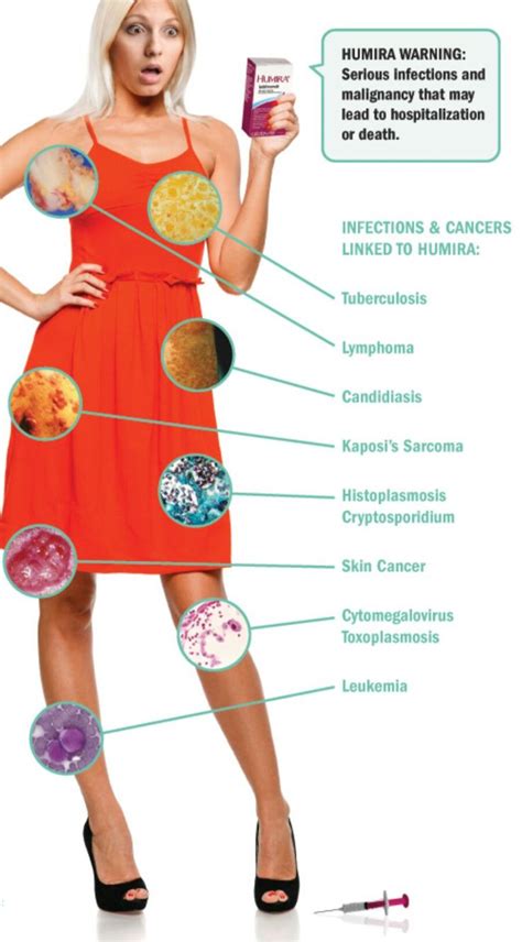 Humira side effects | Crohns disease, Chronic condition, Psoriatic