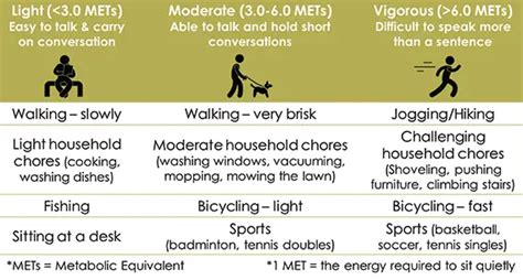 Physical Activity and Exercise While Sheltering at Home | Lymphoma ...