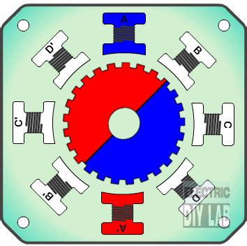 Stepper Motor Gif Animation - Infoupdate.org