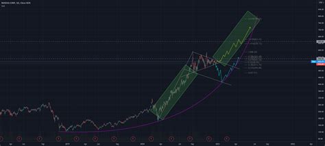 NVDA Case study for NASDAQ:NVDA by Thatbrowntraderr — TradingView